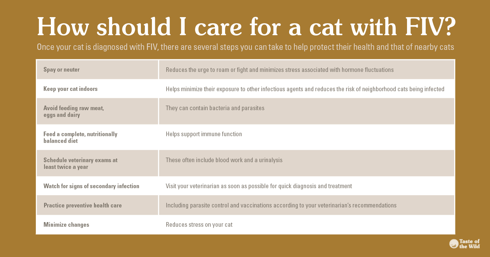 Caring for a Cat with FIV Chart | Taste of the Wild