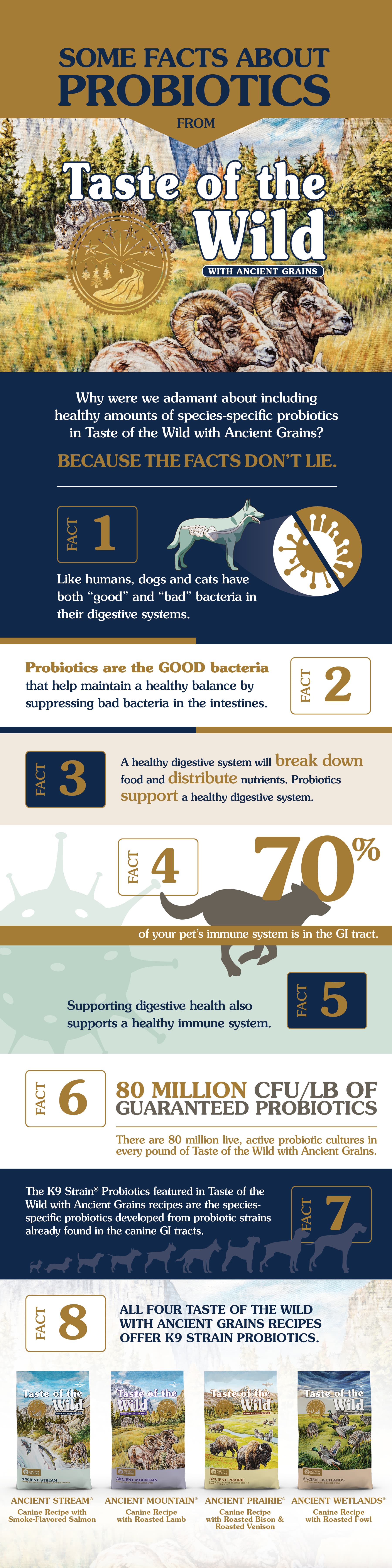 An interior infographic detailing eight different facts about the benefits of probiotics.