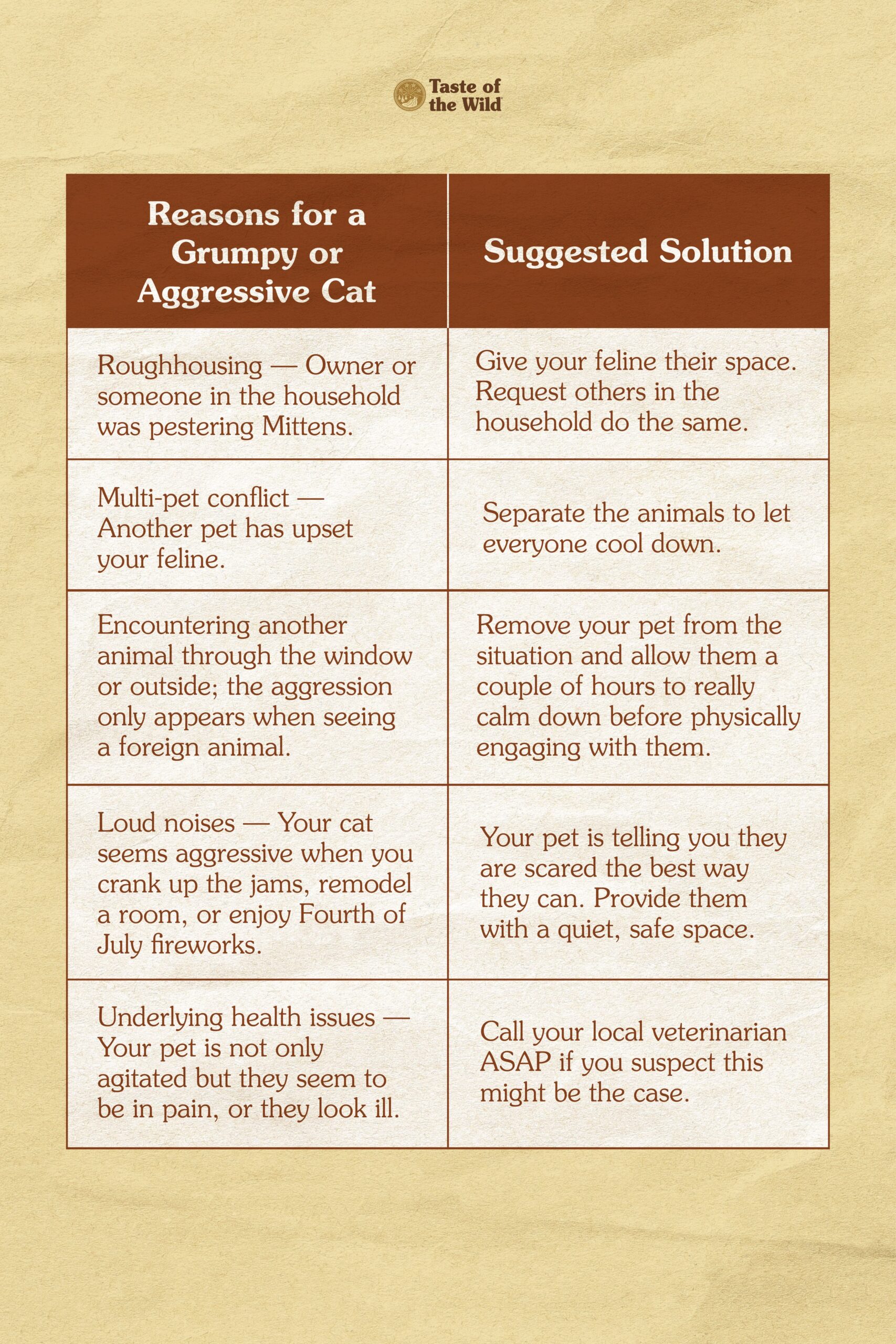 Interior graphic detailing reasons for grumpy or aggressive cat behaviors and potential solutions.